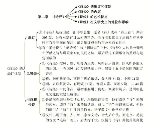 诗经在古代文学中的地位